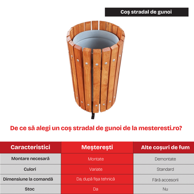 Coș gunoi stradal Butes - Ofertă 18 + 1 Cadou