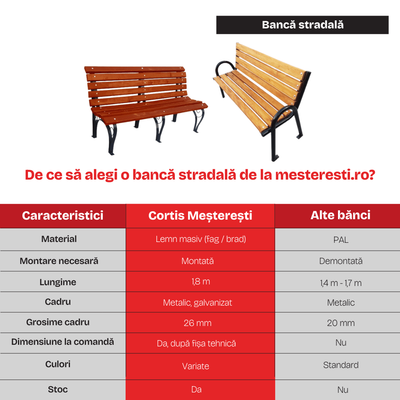 Bancă stradală parc Alexie - Ofertă 18 + 1 Cadou