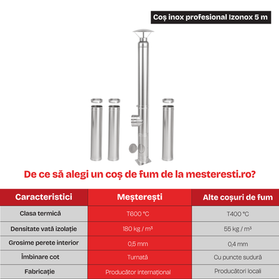 Coș de fum inox profesional Izonox 5 m x 130 mm pornire de la sol