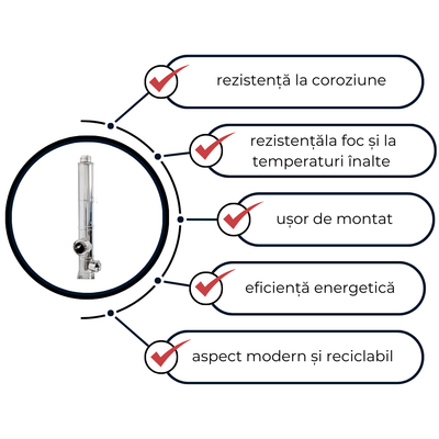 Coș de fum inox 5 m x 200 mm, profesional Izonox CeraPro, Suspendat consolă