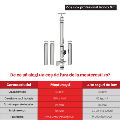 Coș de fum inox profesional Izonox 5 m x 200 mm Suspendat consolă