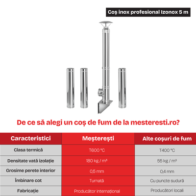 Coș de fum inox profesional Izonox 5 m x 180 mm Suspendat consolă