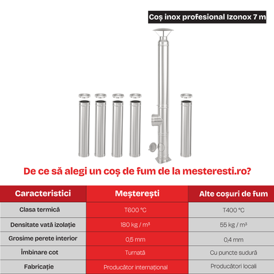 Coș de fum inox profesional Izonox 7 m x 180 mm pornire de la sol