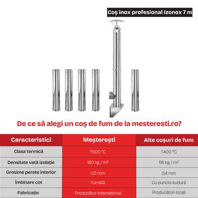 Coș de fum inox 7 m x 180 mm, profesional Izonox CeraPro, Suspendat consolă