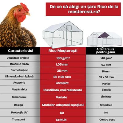 Țarc găini Rico 3x4,5 m din oțel și plasă rabitz, 55,5 kg, 12-13 găini Țarc găini Rico 3x4,5 m din oțel și plasă rabitz, 55,5 kg, 12-13 găini
