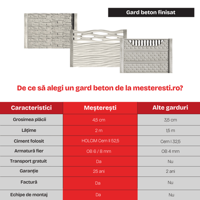 Gard beton modern Keen 1,5 m cu stâlpi simpli