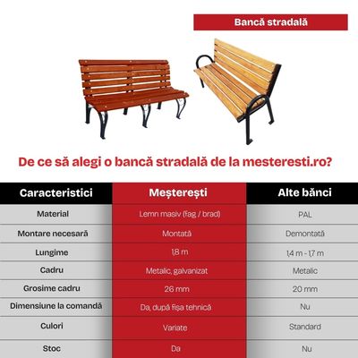 Bancă stradală parc cu cadru metalic Terie - Ofertă 18 + 1 Cadou