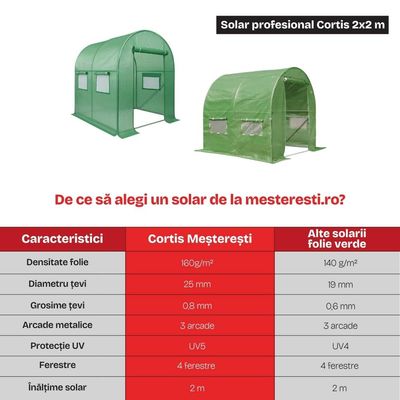Solar grădină Hobio 2x2,5 m, 160 g/mp, 2 m &icirc;nălțime, cu fermoar dublu rezistent + Cadou Folie mulcire
