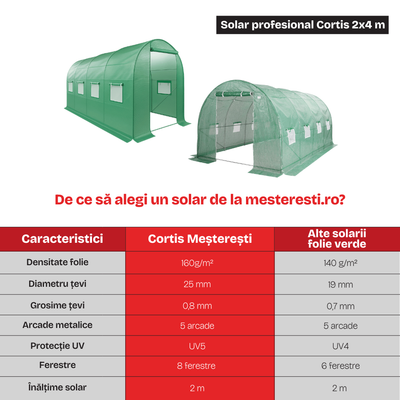 Solar grădină Hobio 2x4 m, 160 g/mp, 2 m înălțime, cu fermoar dublu rezistent + Cadou Folie mulcire