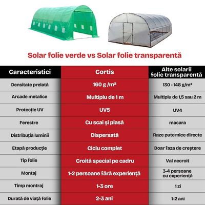 Solar grădină Hobio 2x4 m, 160 g/mp, 2 m înălțime, cu fermoar dublu rezistent + Cadou Folie mulcire