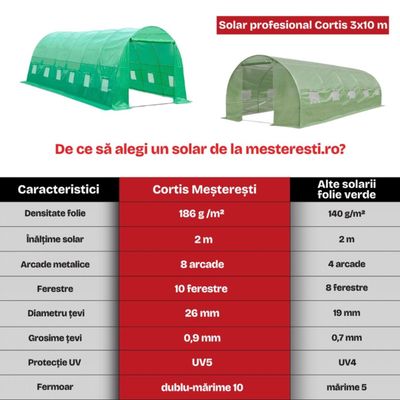 Solar profesional de grădină Cortis 3x10 m, 186 g/mp, 2 m înălțime, cu fermoar dublu rezistent + Cadou Termometrul cu higrometru Solar profesional de grădină Cortis 3x10 m, 186 g/mp, 2 m înălțime, cu fermoar dublu rezistent + Cadou Termometrul cu higrometru