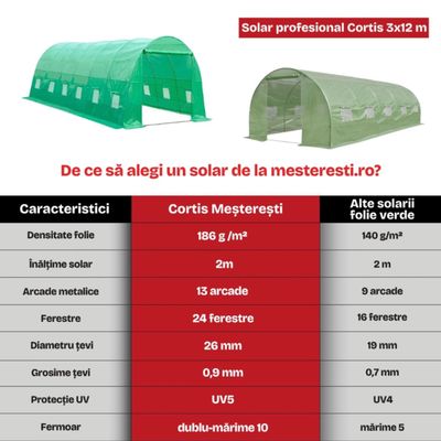 Solar grădină profesional Cortis 3x12 m, 186 g/mp, 2 m înălțime, cu fermoar dublu rezistent + Cadou Termometrul cu higrometru
