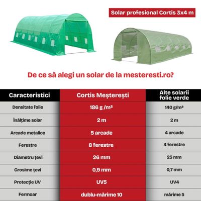 Solar grădină Hobio 3x4 m, 186 g/mp, 2 m înălțime, cu fermoar dublu rezistent + Cadou Folie mulcire