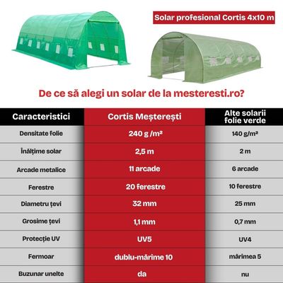 Solar grădină profesional Cortis 4x10 m, 240 g/mp, 2,5 m &icirc;nălțime, cu fermoar dublu rezistent și buzunar pentru unelte + Cadou Folie mulcire