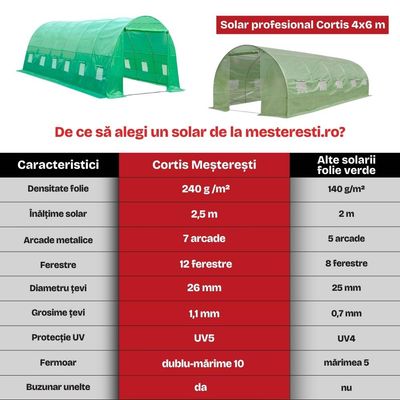 Solar de grădină profesional Cortis 4x6 m, 240 g/mp, 2,5 m &icirc;nălțime, cu fermoar dublu rezistent și buzunar pentru unelte + Cadou Folie mulcire