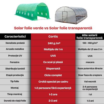 Solar de grădină profesional Cortis 4x6 m, 240 g/mp, 2,5 m &icirc;nălțime, cu fermoar dublu rezistent și buzunar pentru unelte + Cadou Folie mulcire