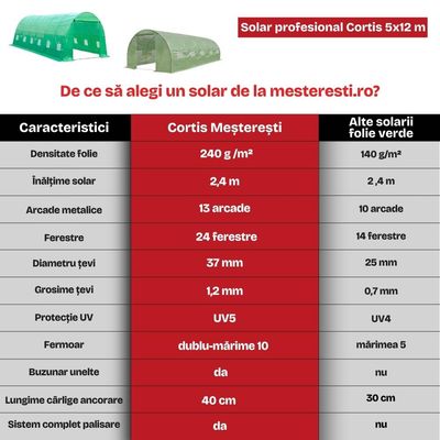 Solar grădină profesional Cortis 5x12 m, 240 g/mp, 2,6 m &icirc;nălțime, cu fermoar dublu rezistent și buzunar pentru unelte + CADOU