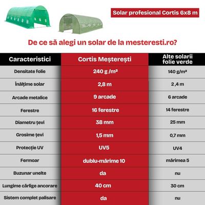 Solar grădină profesional Cortis 6x8 m, 240 g/mp, 2,8 m înălțime, cu fermoar dublu rezistent și buzunar pentru unelte + Cadou Folie mulcire