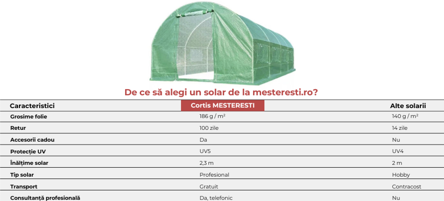 Solar de gradina MESTERESTI