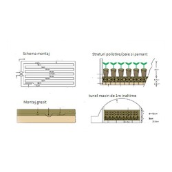 Kit Yannis termostat și cablu coreean pentru încălzire răsadnițe, 1000 W-4