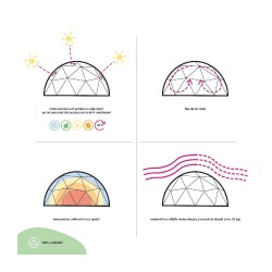 Iglu terasă all season Riva, 3,6x2,2 m-10