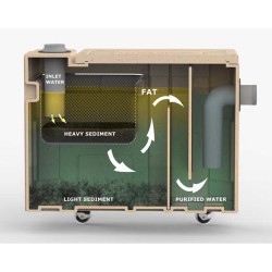 Separator grăsimi sub chiuvetă Felix din polietilenă Nisipiu 0,5 L/s-13