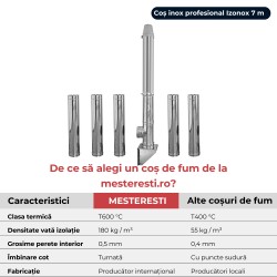 Coș de fum inox profesional Izonox 7 m x 200 mm Suspendat consolă-2