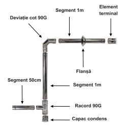 Kit evacuare centrală peleți Irinei din inox, diametru 120 mm-2