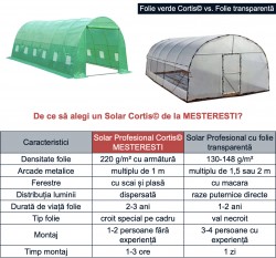 Solar grădină profesional Cortis© 5x14 m + Cadou Ață palisare și 250 clipsuri-2