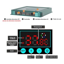 Incubator ouă automat profesional smart Rico, 70 ouă-4