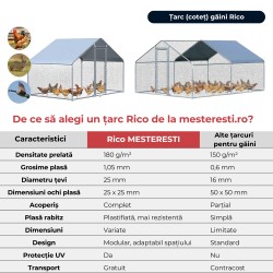 Țarc (coteț) găini Rico 3x3 m din oțel și plasă rabitz, 46,5 kg-2