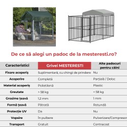 Padoc câini Grivei 1,22x1,22 m, oțel galvanizat, acoperit complet-2