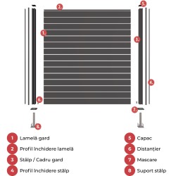 Gard aluminiu tip jaluzea Abel cu stâlpi, 1,5x2 m, Gri antracit-5