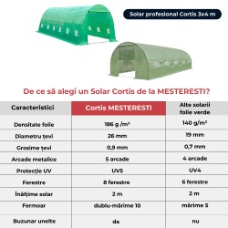 Solar grădină profesional Cortis© 3x4 m cu fermoar dublu rezistent și buzunar pentru unelte + Cadou Ață palisare și 250 clipsuri-6