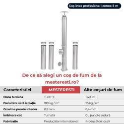 Coș de fum inox profesional Izonox 5 m x 130 mm pornire de la sol-2