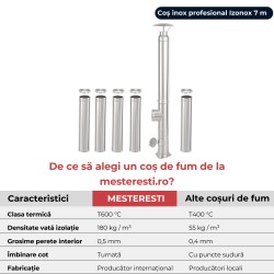 Coș de fum inox profesional Izonox 7 m x 200 mm pornire de la sol-2