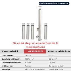 Coș de fum inox profesional Izonox 6 m x 180 mm pornire de la sol-2