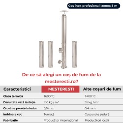 Coș de fum inox profesional Izonox 5 m x 150 mm pornire de la sol-2
