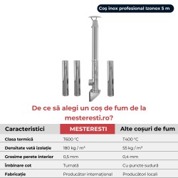 Coș de fum inox profesional Izonox 5 m x 130 mm Suspendat consolă-2