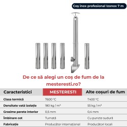 Coș de fum inox profesional Izonox 7 m x 200 mm Suspendat consolă-2