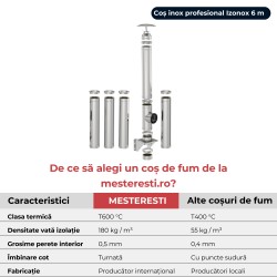 Coș de fum inox profesional Izonox 6 m x 180 mm Suspendat consolă-2