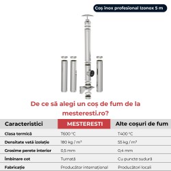 Coș de fum inox profesional Izonox 5 m x 180 mm Suspendat consolă-2